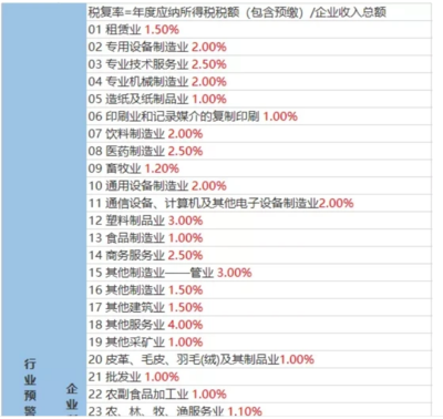 各行业税负率解析 货运代理、运输与租赁领域的增值税与所得税参考