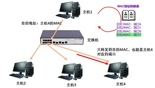 网络通信与设备租赁 企业轻装上阵的技术引擎