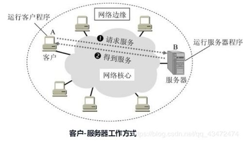 计算机网络学习笔记——计算机与通讯设备租赁实务解析