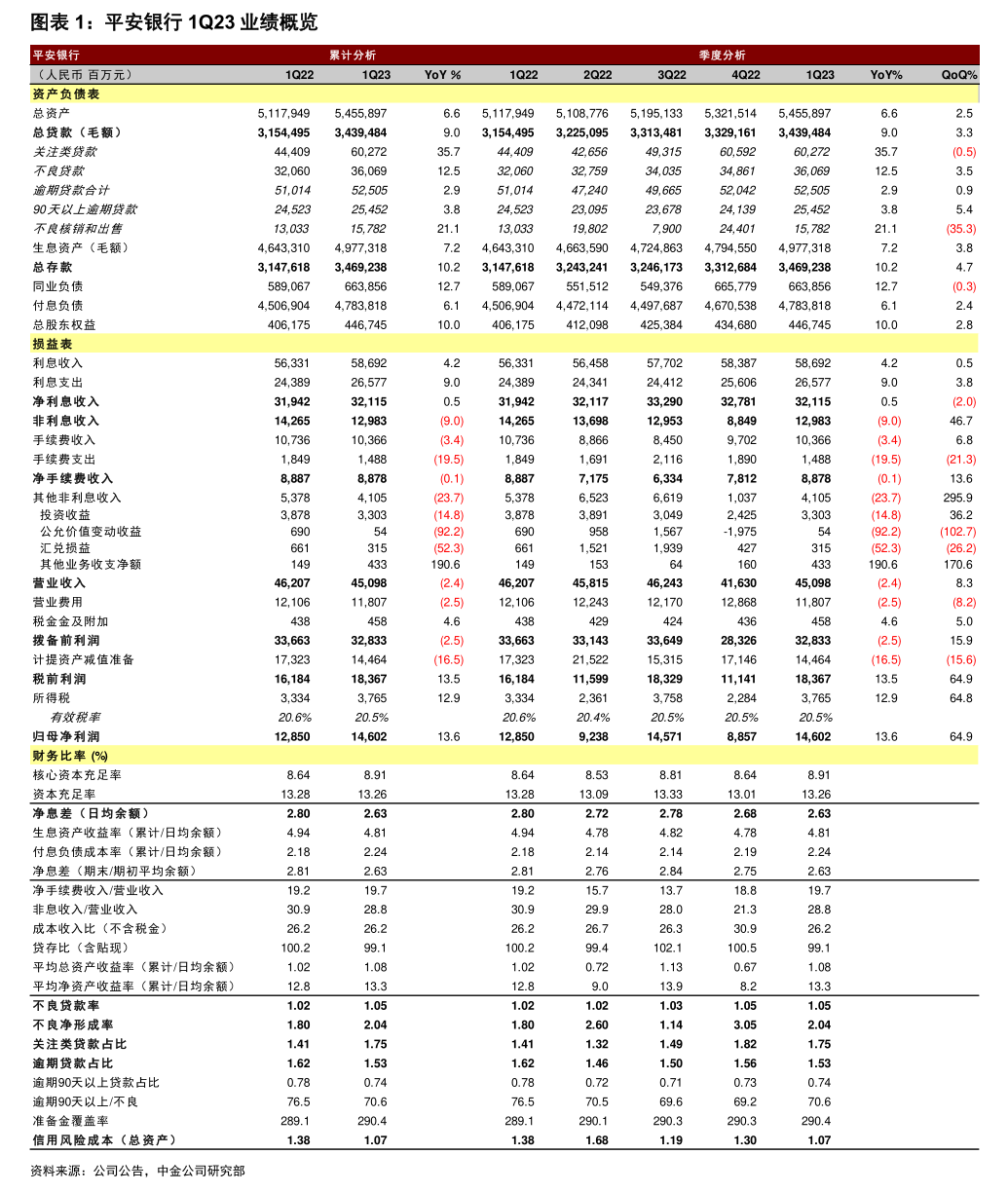 关联交易洞察 金龙鱼2026年度计算机及通讯设备租赁展望